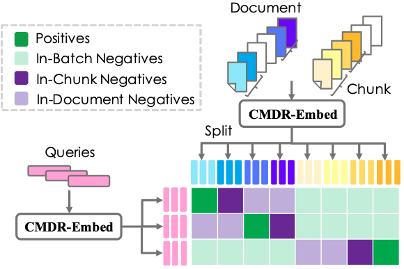 cmcl overview
