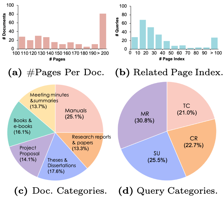 dataset distribution