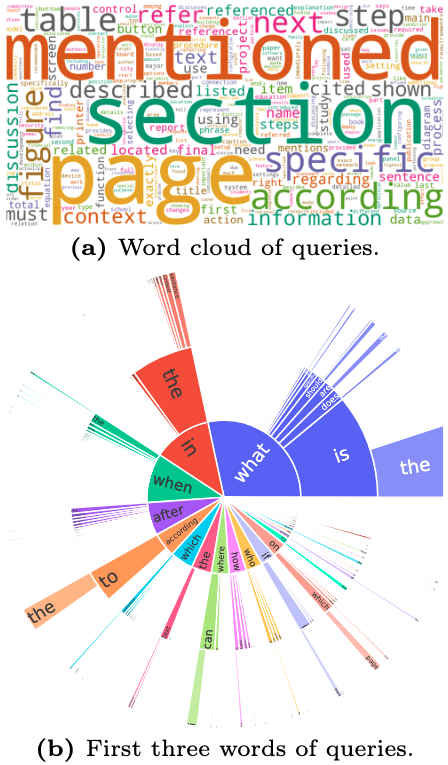 query distribution