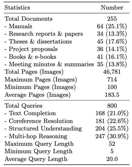statistics